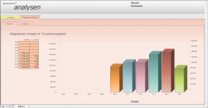 big,business analysen